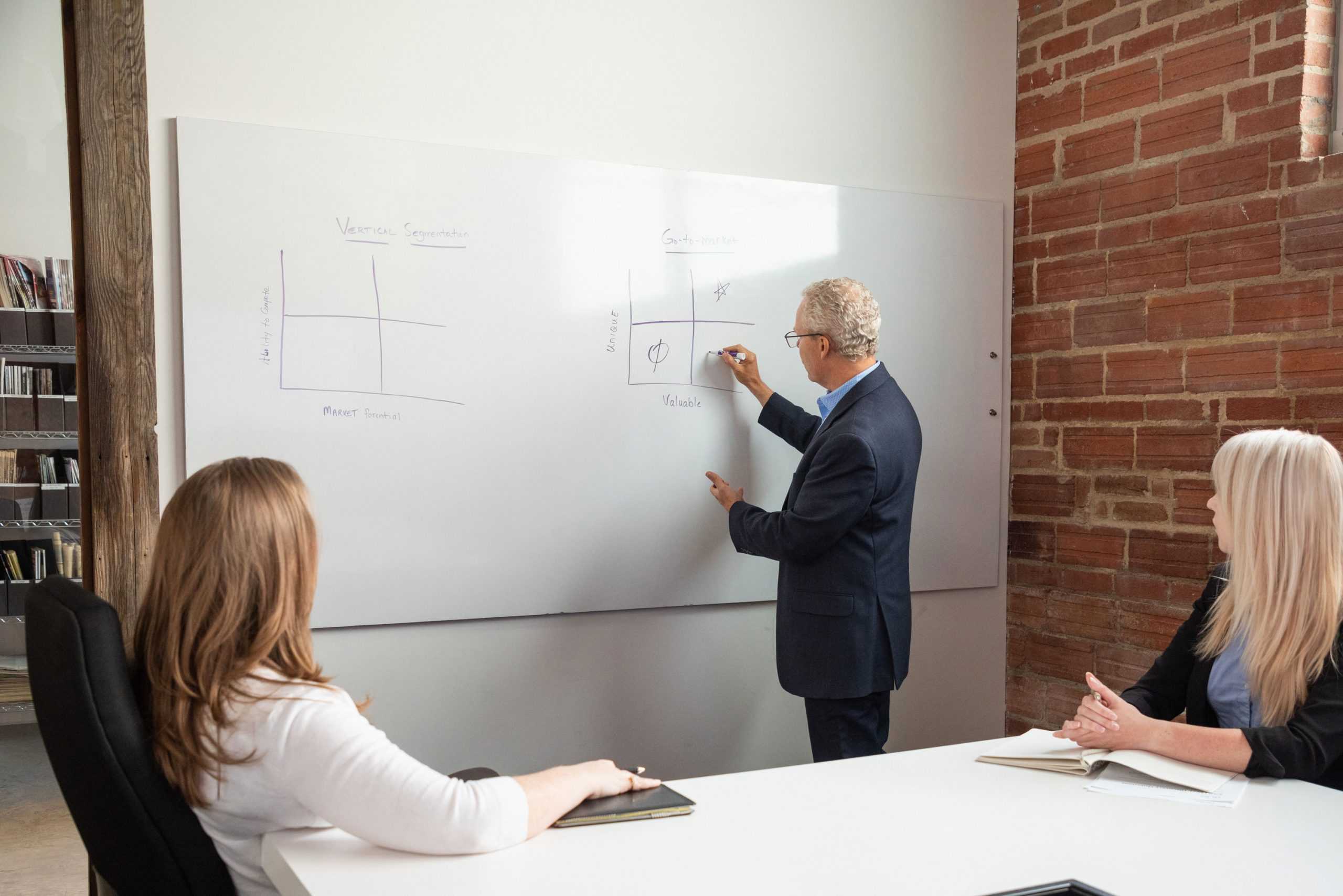 White Board Meeting